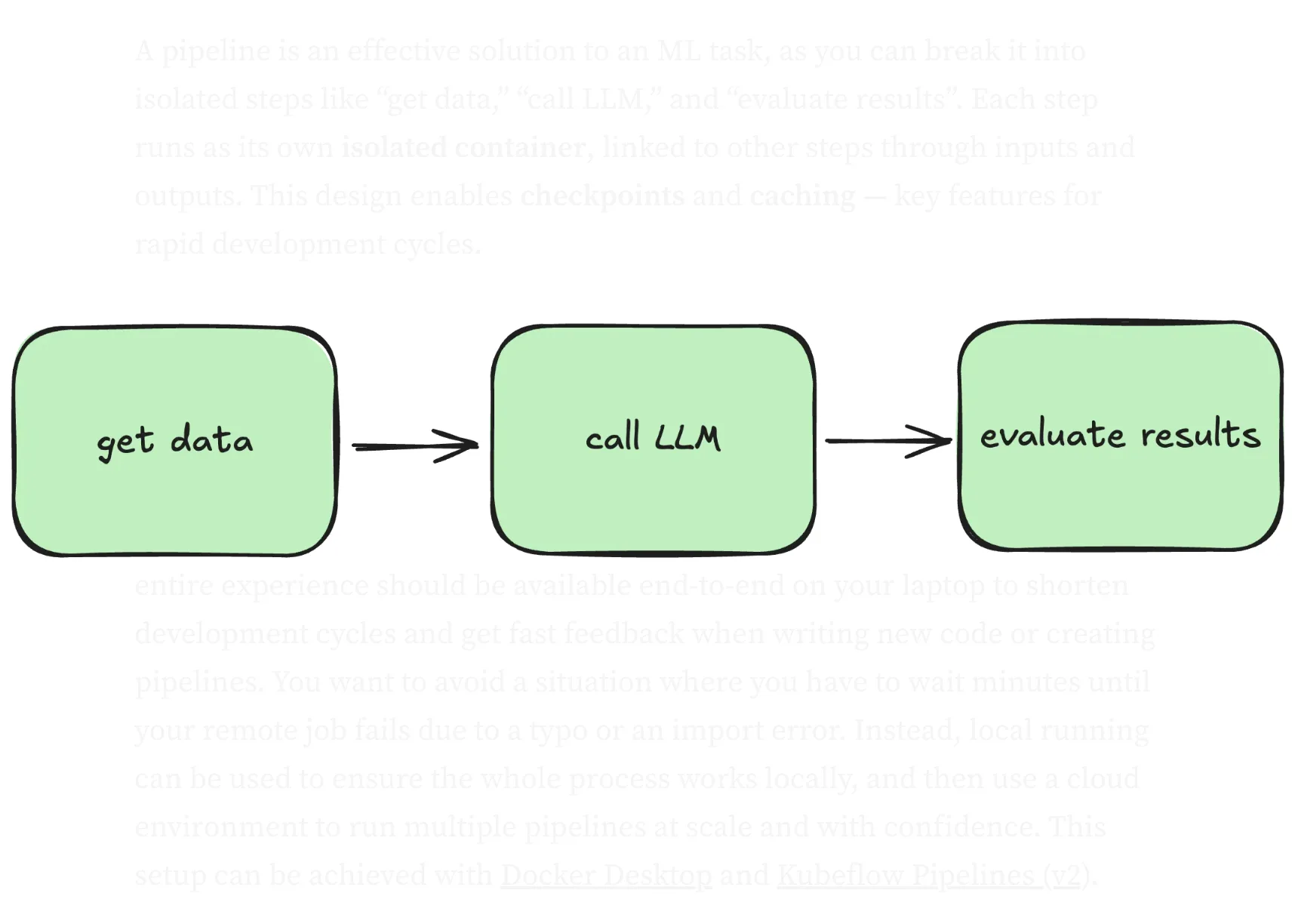 ML Pipelines